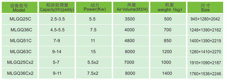 MLGQ-C Series Automatic Pneumatic Husker Technical Data